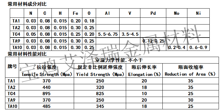 鍛件成分以及性能.png